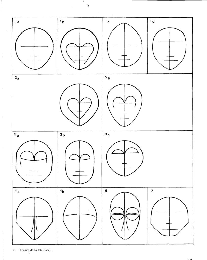 Formes de la Tête