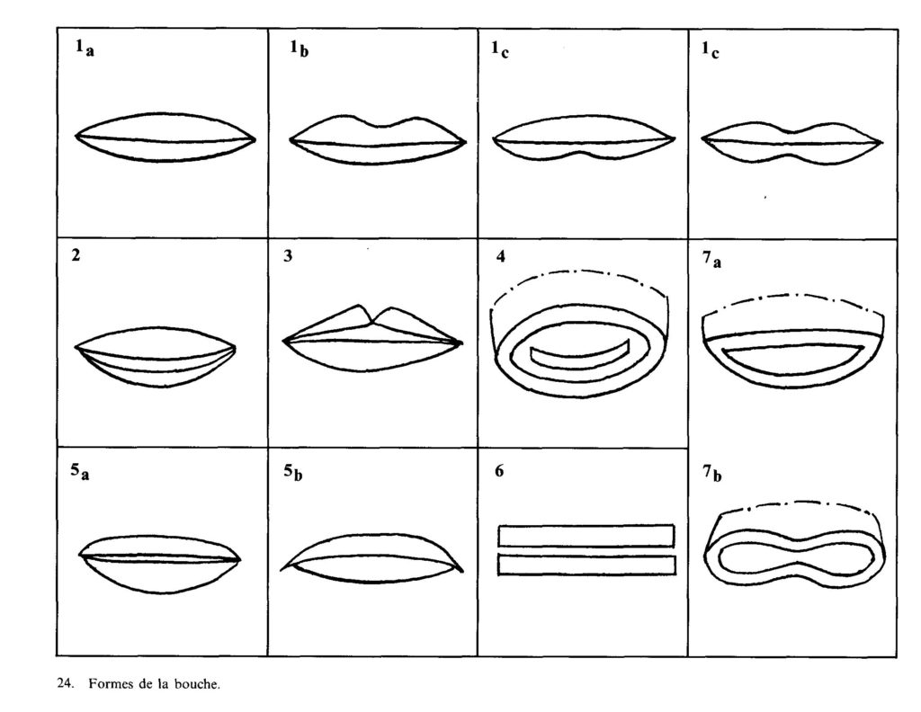 Formes de la bouche