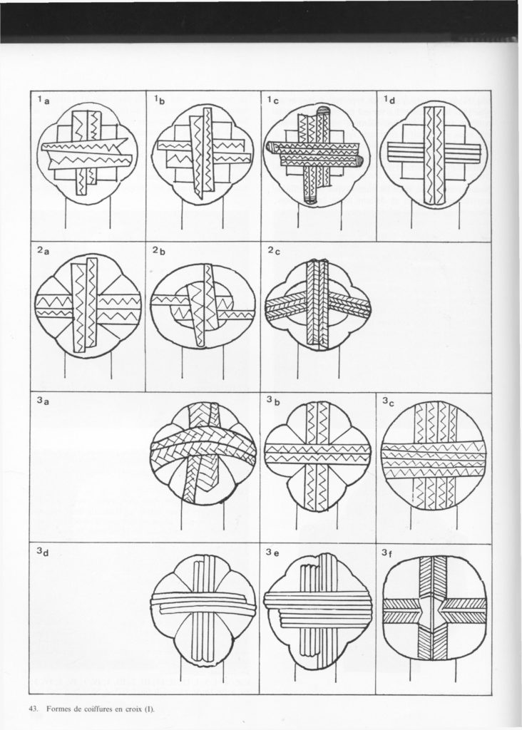 Formes des coiffures